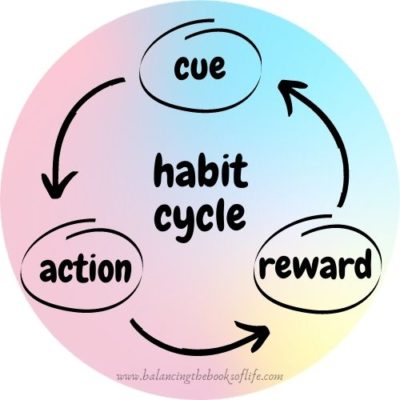 Habit Formation: What are habits?